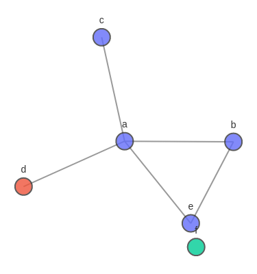 line chart made by Visperz | plotly