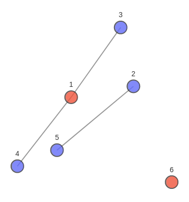 line chart made by Visperz | plotly