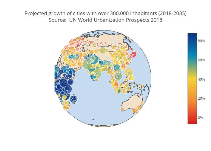Projected growth of cities with over 300,000 inhabitants (2018-2035)Source:  UN World Urbanization Prospects 2018 | scattergeo made by Vlas-sokolov | plotly