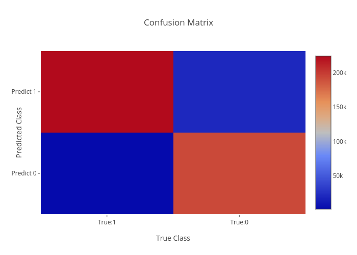 Confusion Matrix Heatmap Made By Guillemduran Plotly | The Best Porn ...