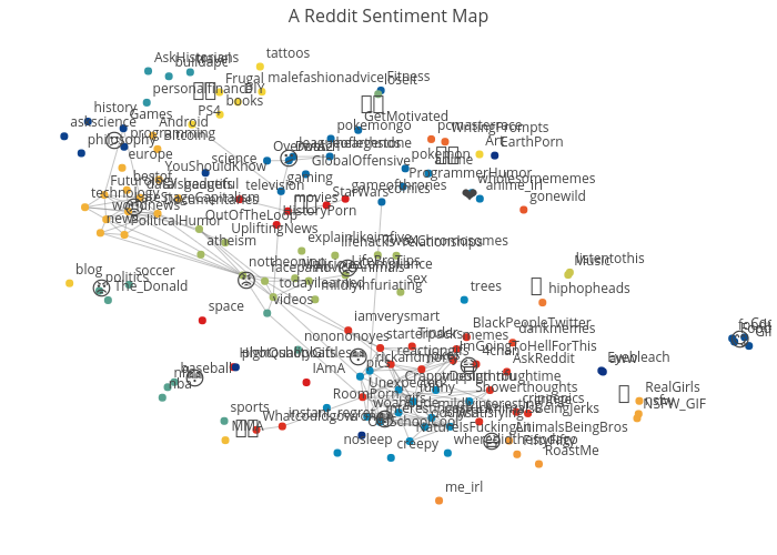 Visualizing Reddit Sentiments With Emojis