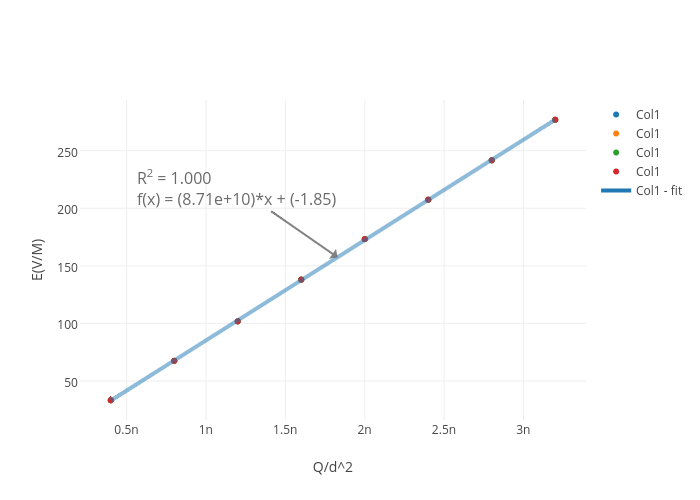 E V M Vs Q D 2 Scatter Chart Made By Wmbarger Plotly