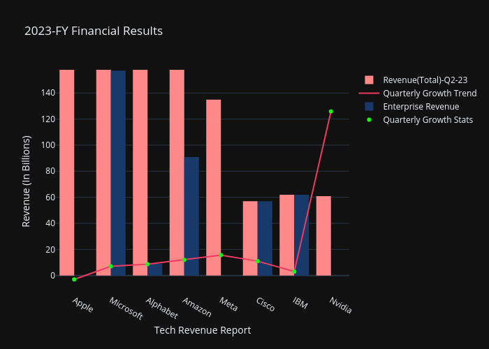 2023-FY Financial Results | bar chart made by Xcelplex | plotly
