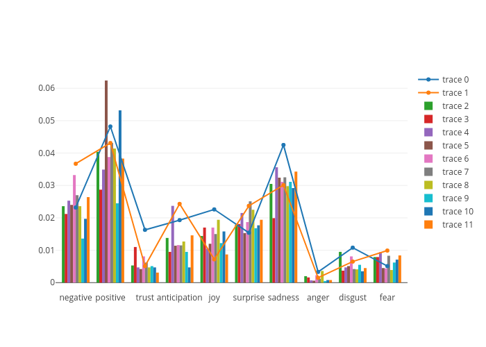 scatter chart made by Xiam | plotly