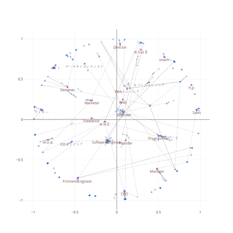  made by Yamad07 | plotly