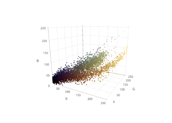 scatter3d made by Zumbov | plotly