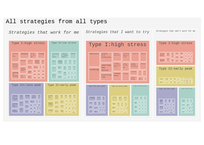 treemap made by Zybrian | plotly
